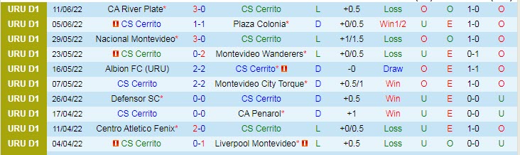 Nhận định, soi kèo Cerrito vs Defensor Sporting, 6h ngày 20/6 - Ảnh 1