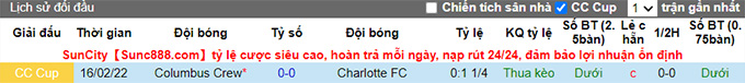 Nhận định, soi kèo Columbus Crew vs Charlotte, 6h30 ngày 19/6 - Ảnh 3