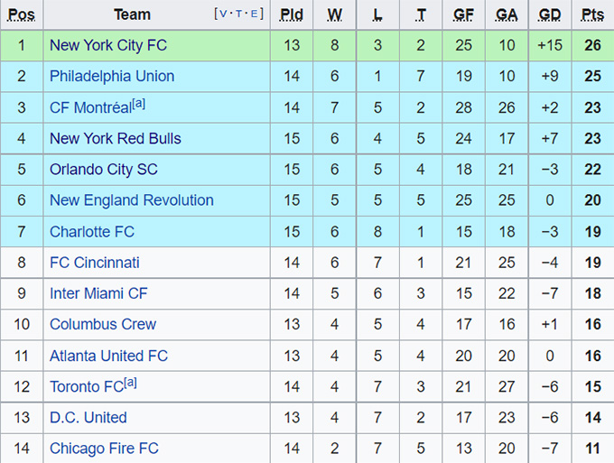 Nhận định, soi kèo Columbus Crew vs Charlotte, 6h30 ngày 19/6 - Ảnh 4