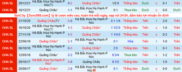 Nhận định, soi kèo Guangzhou City vs Zhejiang, 18h30 ngày 20/6 - Ảnh 1