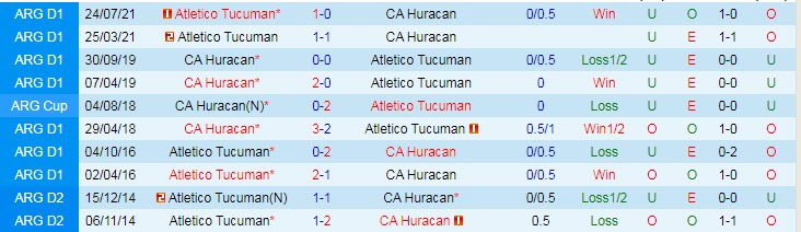 Nhận định, soi kèo Huracan vs Tucuman, 1h30 ngày 20/6 - Ảnh 3
