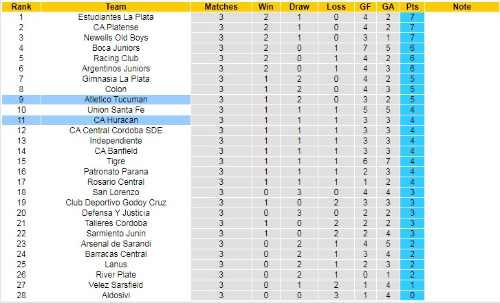 Nhận định, soi kèo Huracan vs Tucuman, 1h30 ngày 20/6 - Ảnh 4