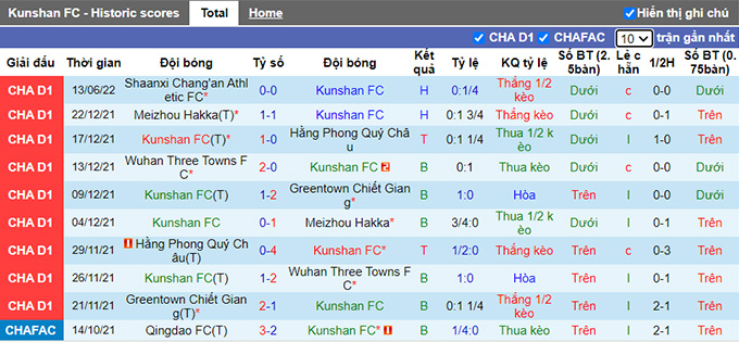 Nhận định, soi kèo Kunshan vs Qingdao Manatee, 14h30 ngày 18/6 - Ảnh 1