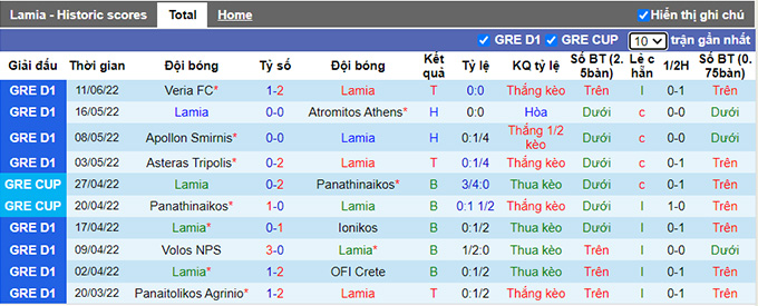 Nhận định, soi kèo Lamia vs Veria, 0h ngày 19/6 - Ảnh 1