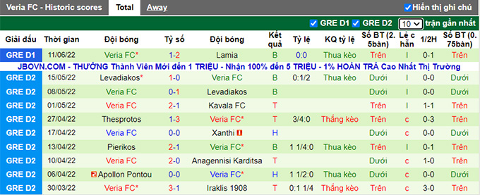 Nhận định, soi kèo Lamia vs Veria, 0h ngày 19/6 - Ảnh 2