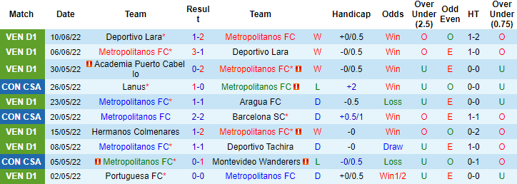 Nhận định, soi kèo Metropolitanos vs Puerto Cabello, 6h15 ngày 20/6 - Ảnh 1