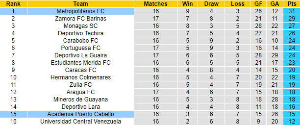 Nhận định, soi kèo Metropolitanos vs Puerto Cabello, 6h15 ngày 20/6 - Ảnh 4