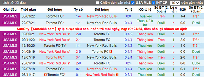 Nhận định, soi kèo New York Red Bulls vs Toronto, 6h00 ngày 19/6 - Ảnh 3