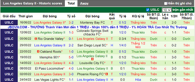 Nhận định, soi kèo Sacramento vs LA Galaxy II, 10h05 ngày 19/6 - Ảnh 2