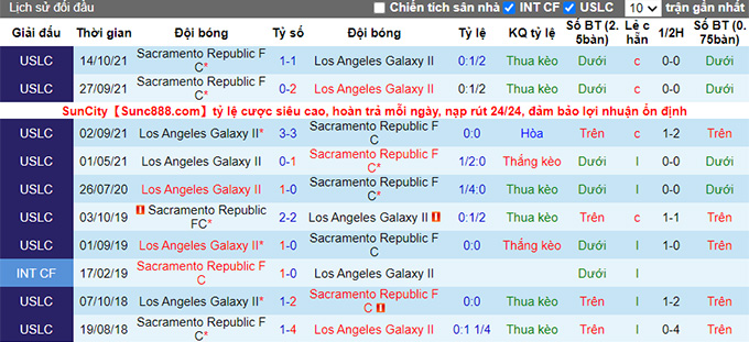 Nhận định, soi kèo Sacramento vs LA Galaxy II, 10h05 ngày 19/6 - Ảnh 3