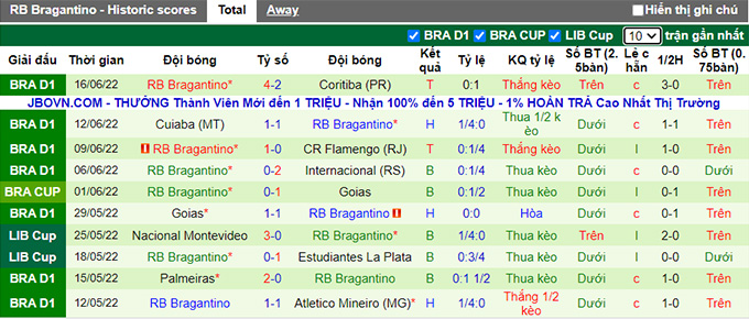 Nhận định, soi kèo Santos vs Bragantino, 7h ngày 19/6 - Ảnh 2