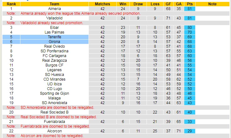 Nhận định, soi kèo Tenerife vs Girona, 2h ngày 20/6 - Ảnh 4