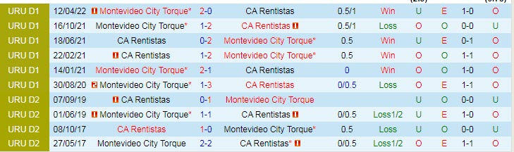 Nhận định, soi kèo Torque vs Rentistas, 20h ngày 19/6 - Ảnh 3