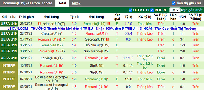 Nhận định, soi kèo U19 Italia vs U19 Romania, 1h ngày 19/6 - Ảnh 2