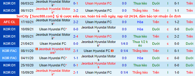 Nhận định, soi kèo Ulsan vs Jeonbuk Motors, 16h ngày 19/6 - Ảnh 1
