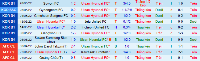 Nhận định, soi kèo Ulsan vs Jeonbuk Motors, 16h ngày 19/6 - Ảnh 2