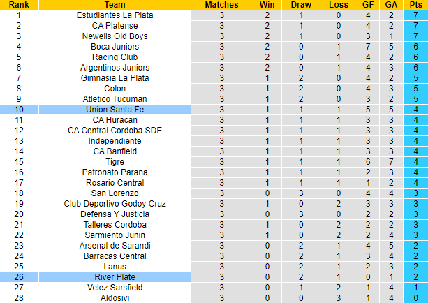 Nhận định, soi kèo Union Santa Fe vs River Plate, 4h ngày 20/6 - Ảnh 4