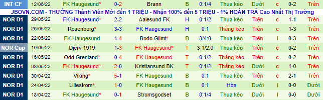 Nhận định, soi Tromso vs Haugesund, 23h ngày 19/6 - Ảnh 3