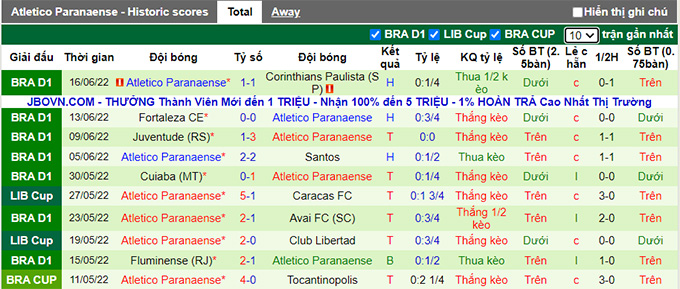 Nhận định, soi kèo Coritiba vs Athletico Paranaense, 2h ngày 20/6 - Ảnh 2