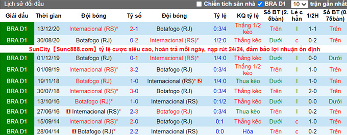 Nhận định, soi kèo Internacional vs Botafogo, 4h ngày 20/6 - Ảnh 3