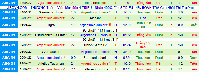 Nhận định, soi kèo Newell's Old Boys vs Argentinos Juniors, 7h30 ngày 21/6 - Ảnh 3