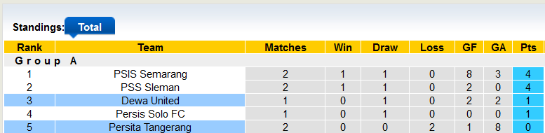 Nhận định, soi kèo Persita vs Dewa, 16h ngày 20/6 - Ảnh 4