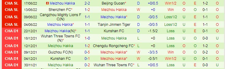 Nhận định, soi kèo Rongcheng vs Meizhou Hakka, 16h30 ngày 20/6 - Ảnh 3