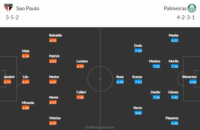 Nhận định, soi kèo Sao Paulo vs Palmeiras, 6h ngày 21/6 - Ảnh 5