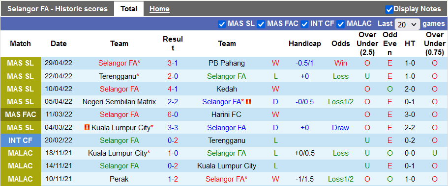 Nhận định, soi kèo Selangor vs Sarawak, 20h ngày 19/6 - Ảnh 1