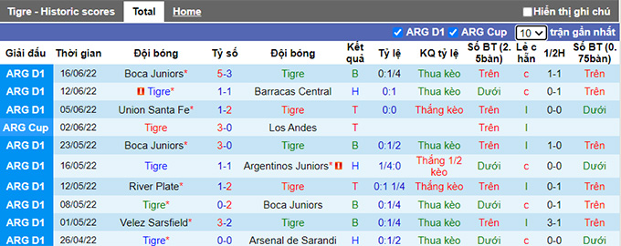 Nhận định, soi kèo Tigre vs Banfield, 23h ngày 19/6 - Ảnh 1