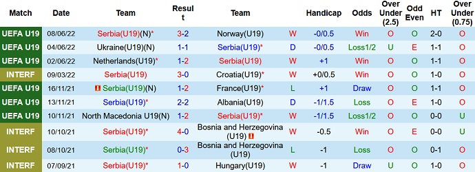 Nhận định, soi kèo U19 Serbia vs U19 Israel, 22h30 ngày 19/6 - Ảnh 2