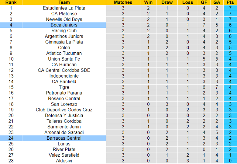 Phân tích kèo hiệp 1 Barracas Central vs Boca Juniors, 7h30 ngày 20/6 - Ảnh 4