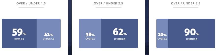 Máy tính dự đoán bóng đá 21/6: U19 Slovakia vs U19 Italy - Ảnh 2