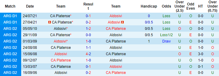 Nhận định, soi kèo Aldosivi vs Platense, 5h ngày 22/6 - Ảnh 3