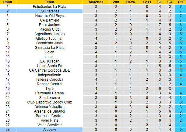 Nhận định, soi kèo Aldosivi vs Platense, 5h ngày 22/6 - Ảnh 4
