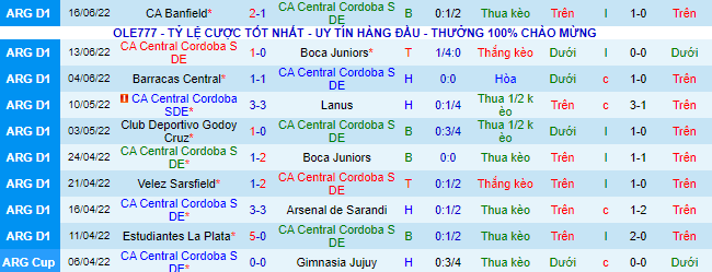 Nhận định, soi kèo Central Córdoba vs San Lorenzo, 7h30 ngày 22/6 - Ảnh 2