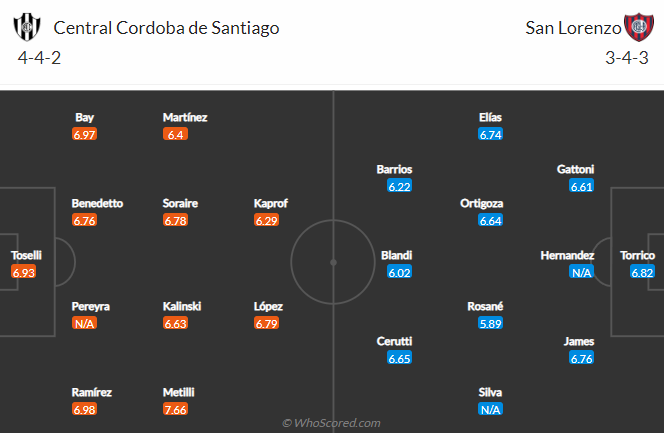 Nhận định, soi kèo Central Córdoba vs San Lorenzo, 7h30 ngày 22/6 - Ảnh 5