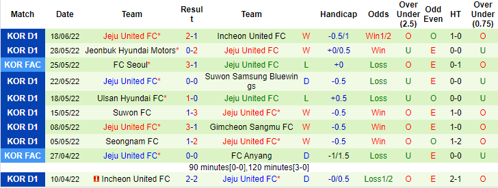 Nhận định, soi kèo Daegu vs Jeju, 17h30 ngày 21/6 - Ảnh 2
