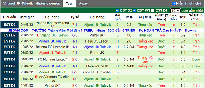 Nhận định, soi kèo Elva vs Tulevik, 23h ngày 20/6 - Ảnh 2