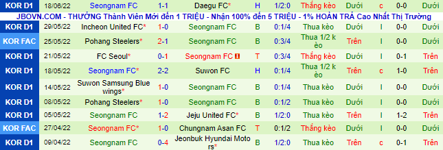 Nhận định, soi kèo Gimcheon Sangmu vs Seongnam, 17h ngày 21/6 - Ảnh 3
