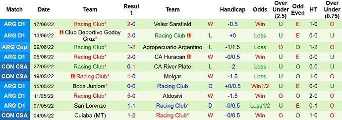 Nhận định, soi kèo Gimnasia vs Racing Club, 5h00 ngày 21/6 - Ảnh 5