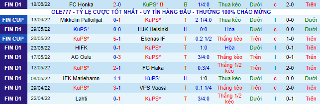 Nhận định, soi kèo KuPS vs Oulu, 22h ngày 22/6 - Ảnh 2