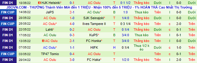 Nhận định, soi kèo KuPS vs Oulu, 22h ngày 22/6 - Ảnh 3