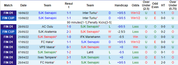 Nhận định, soi kèo SJK vs Haka, 22h ngày 22/6 - Ảnh 1