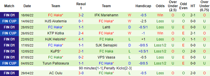 Nhận định, soi kèo SJK vs Haka, 22h ngày 22/6 - Ảnh 2