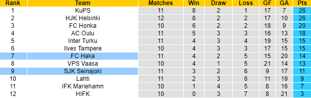 Nhận định, soi kèo SJK vs Haka, 22h ngày 22/6 - Ảnh 4