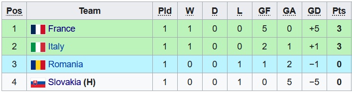 Nhận định, soi kèo U19 Romania vs U19 Pháp, 1h ngày 22/6 - Ảnh 3