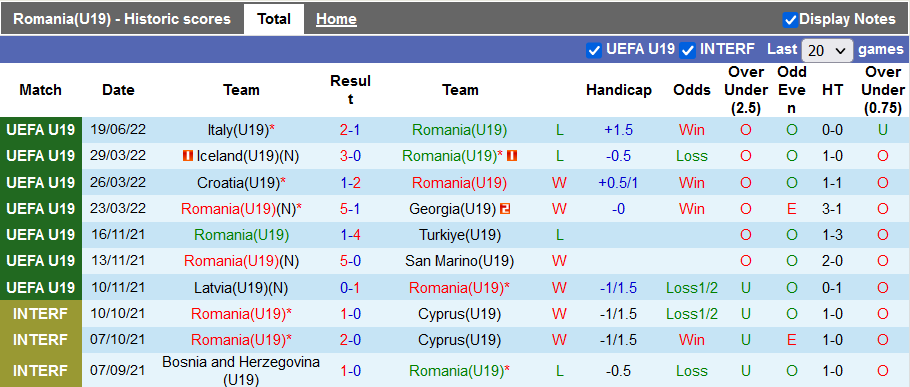 Nhận định, soi kèo U19 Romania vs U19 Pháp, 1h ngày 22/6 - Ảnh 5