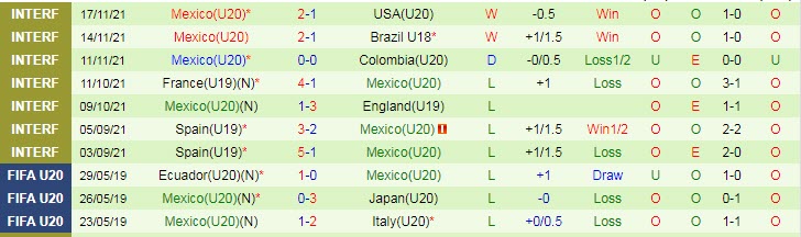 Nhận định, soi kèo U20 Trinidad & Tobago vs U20 Mexico, 9h30 ngày 22/6 - Ảnh 2