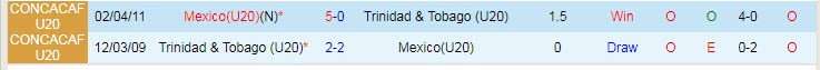 Nhận định, soi kèo U20 Trinidad & Tobago vs U20 Mexico, 9h30 ngày 22/6 - Ảnh 3
